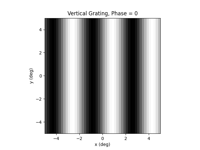 Vertical Grating Image